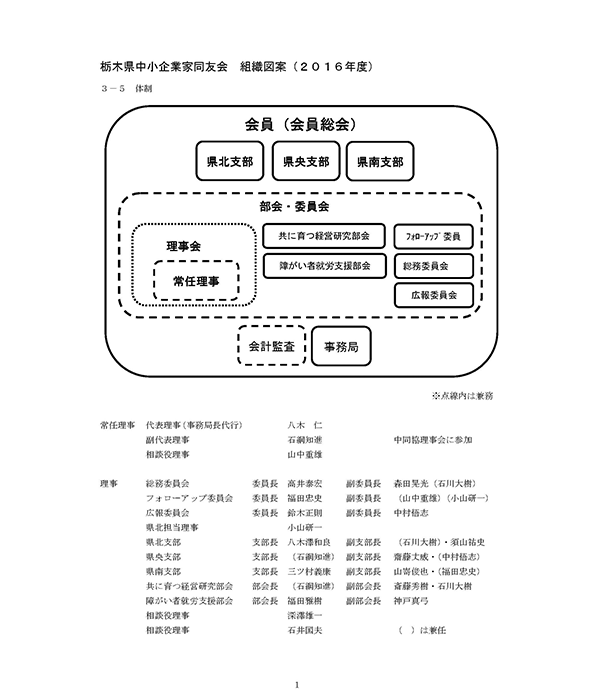 栃木県中小企業家同友会組織図