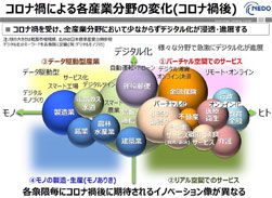コロナ禍による各産業分野の変化 図
