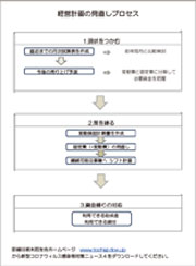 経営計画見直しプロセス