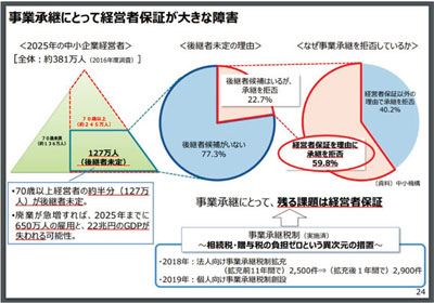 中小企業庁の資料画像