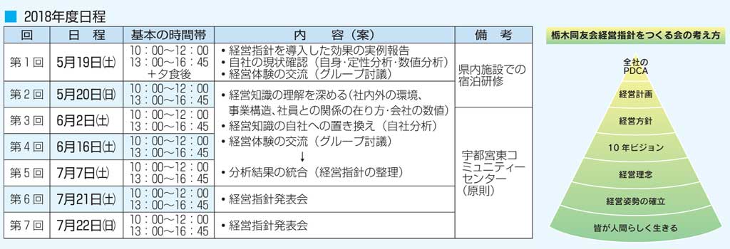 2018年度日程